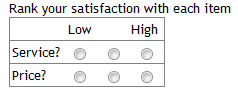 Likert scale