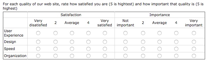 Likert Matrix